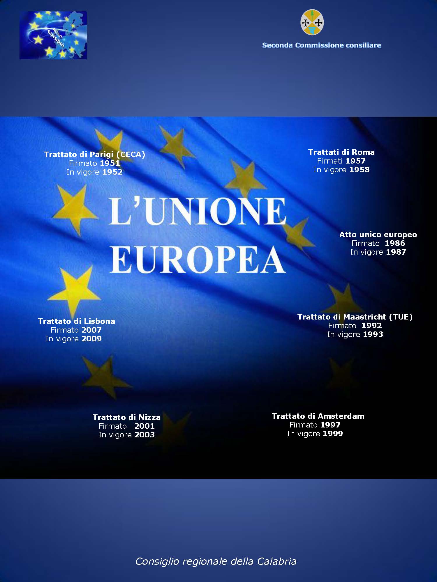 L'unione europea