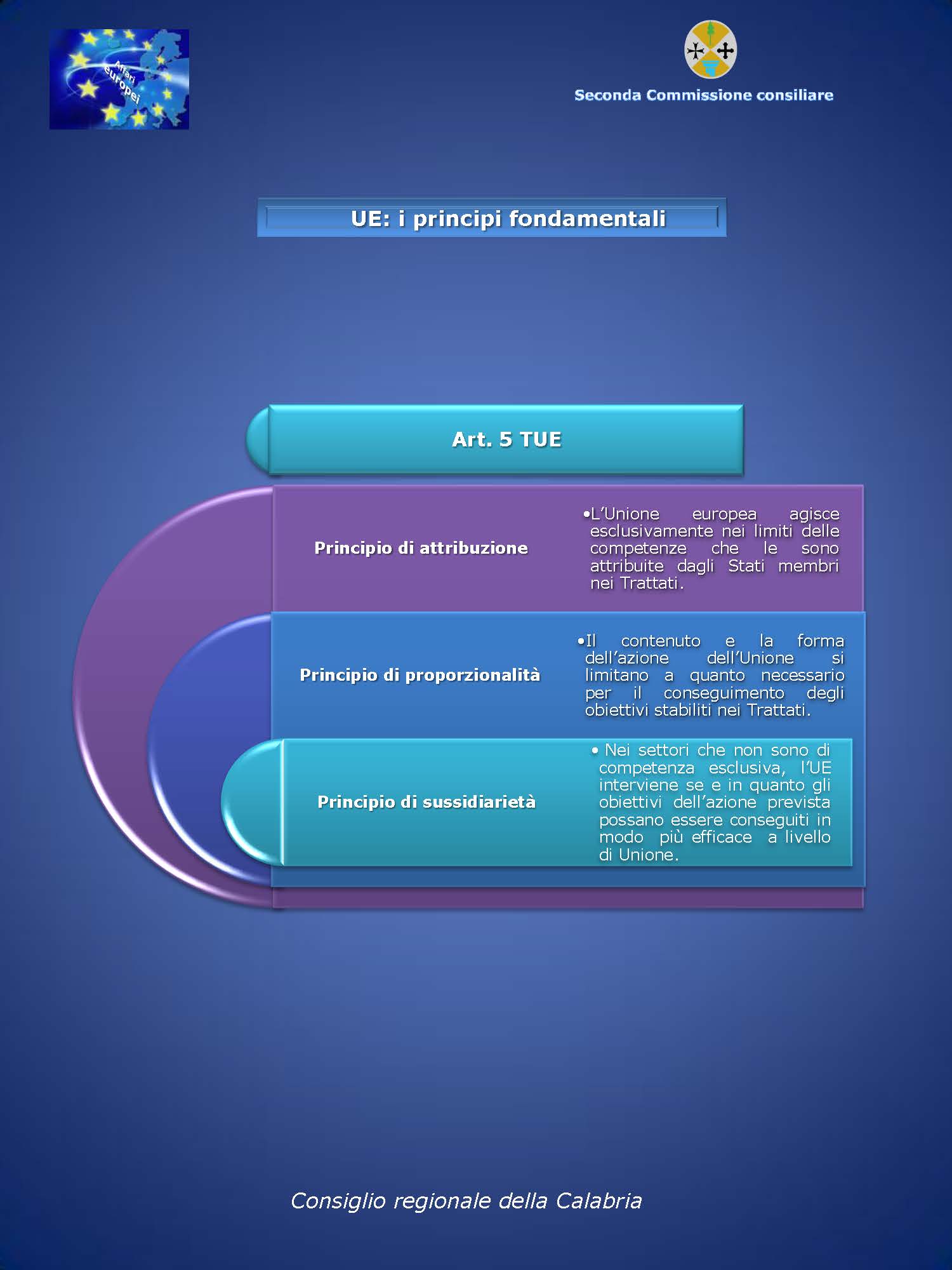 UE: i principi fondamentali