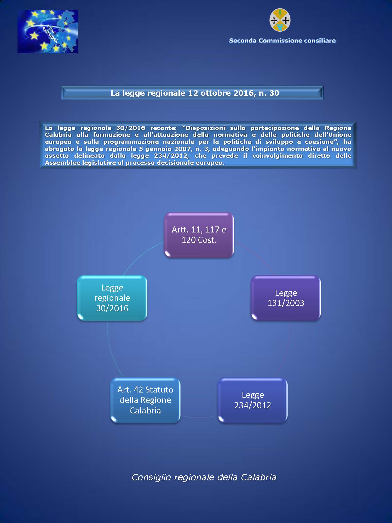 La legge regionale 12 ottobre 2016, n. 30