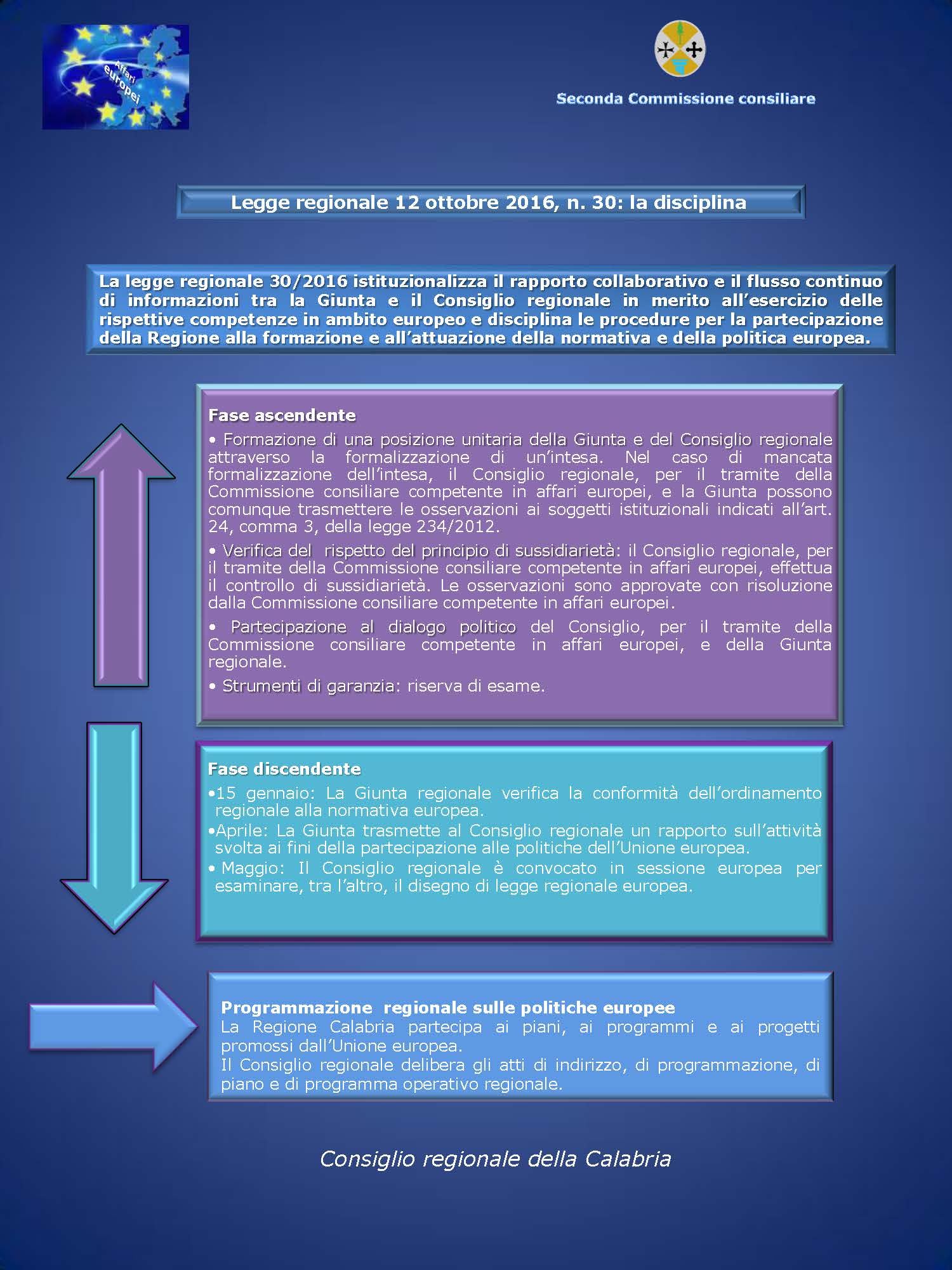 Legge regionale 12 ottobre 2016, n. 30: la disciplina