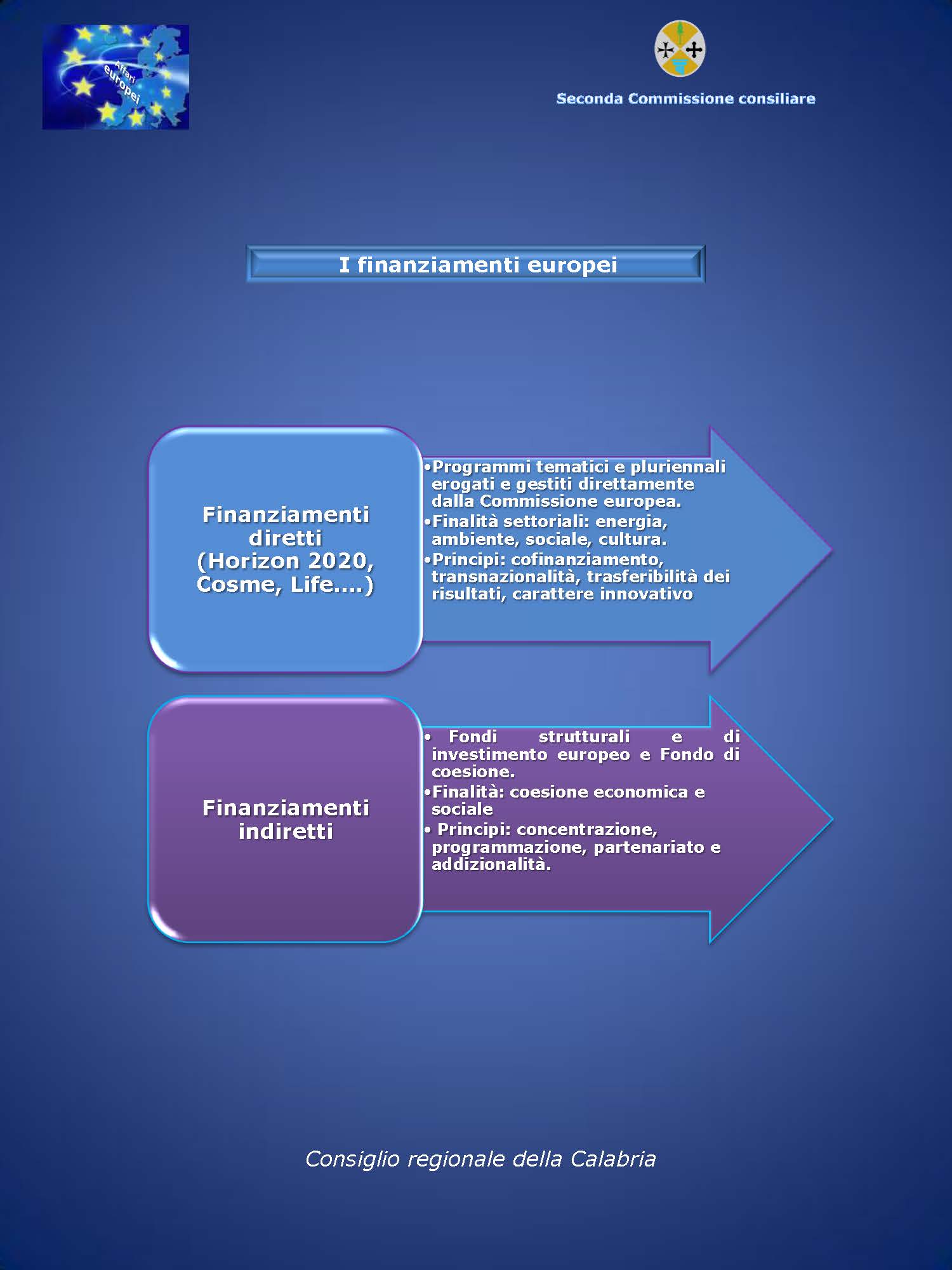 I finanziamenti europei